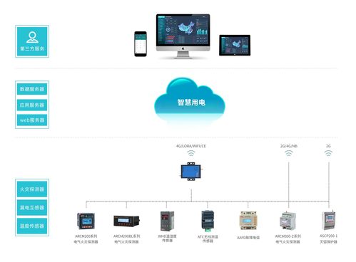 信息系統(tǒng)集成服務(wù)中的安全用電與電氣防火措施